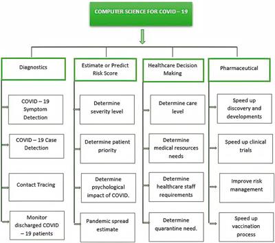 Digital Image Encryption Using Double Crossover Approach for SARS-CoV-2 Infected Lungs in a Blockchain Framework